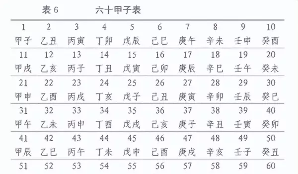 子时八字是甲子还是丙子(2)