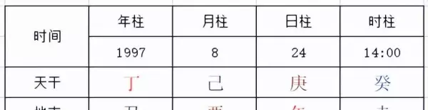 子时八字是甲子还是丙子(3)