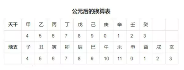 子时八字是甲子还是丙子(4)