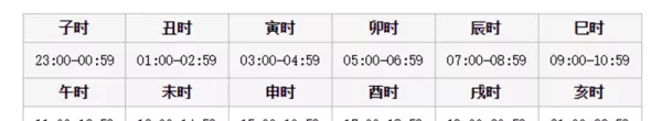 子时八字是甲子还是丙子(6)