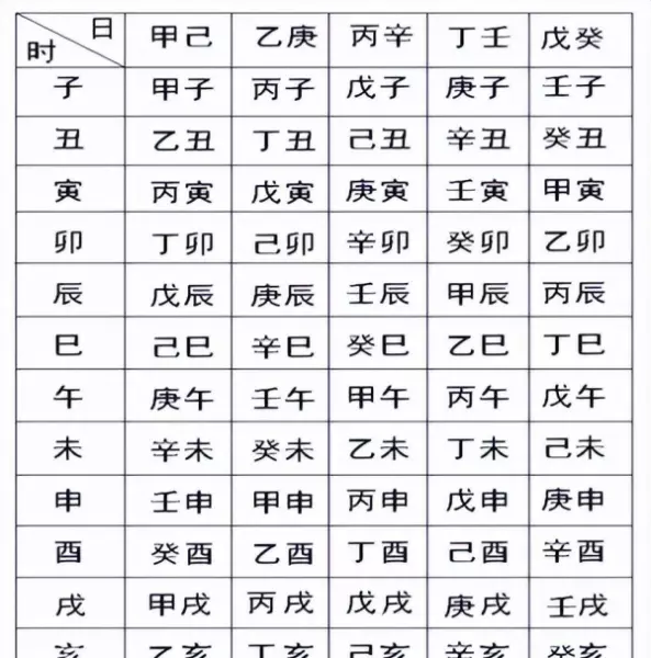 子时八字是甲子还是丙子(7)