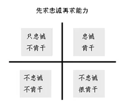 易经中如何管理企业中国式管理支付曾志强(3)