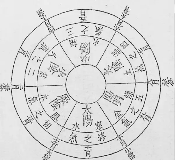 癸酉在2023年的整体运势如何呢(2)