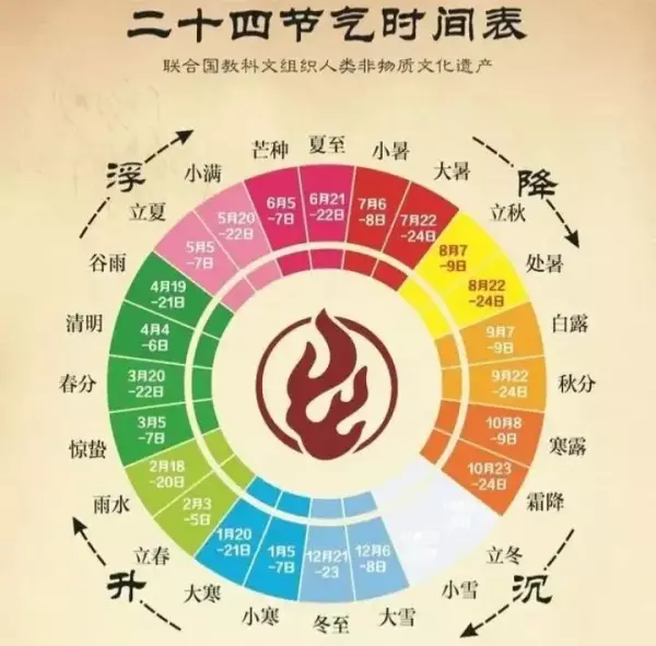 癸酉在2023年的整体运势如何呢(3)