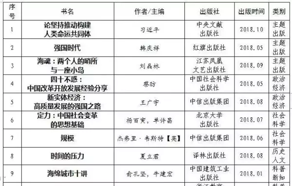 有关推动构建人类命运共同体的书籍有哪些(1)