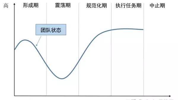 群体成员的依赖感来源于共同命运的联系对吗对吗(7)