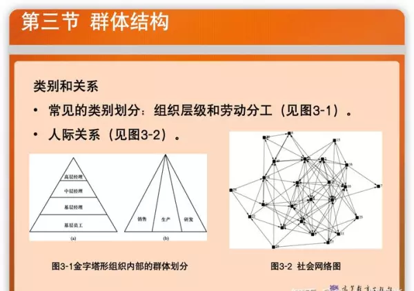 群体成员的依赖感来源于共同命运的联系对吗对吗(9)
