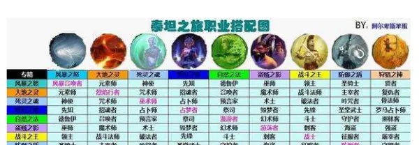 泰坦之旅罗马占卜师用弓箭还是用矛盾之刃(1)