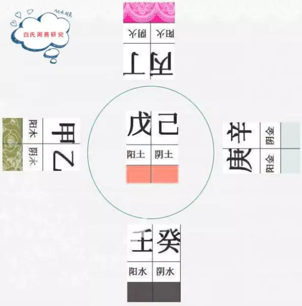 六爻和八字里经常遇到的一种格局(1)