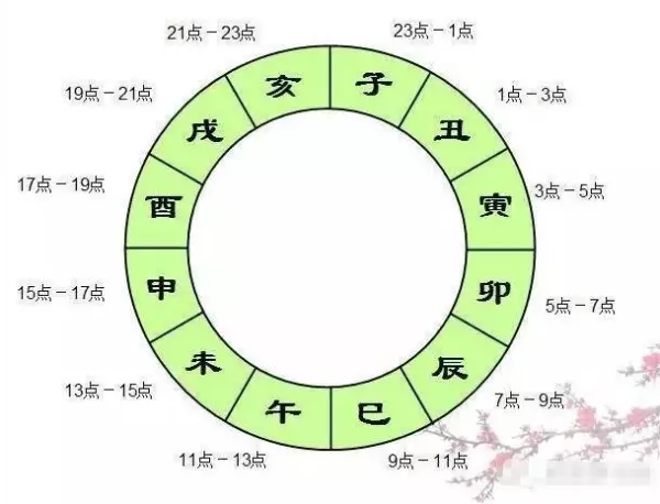 六爻和八字里经常遇到的一种格局(3)