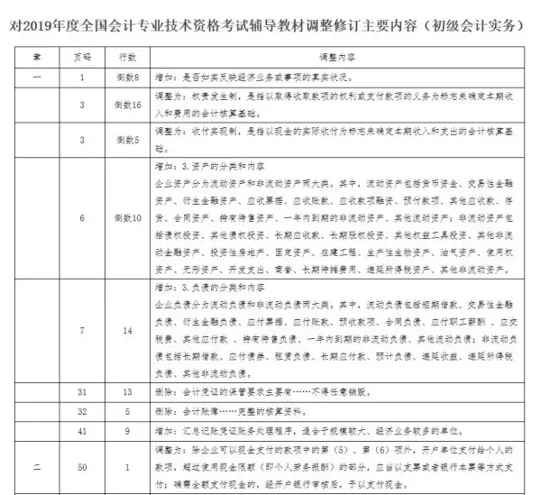 小净初有两种版本吗(5)