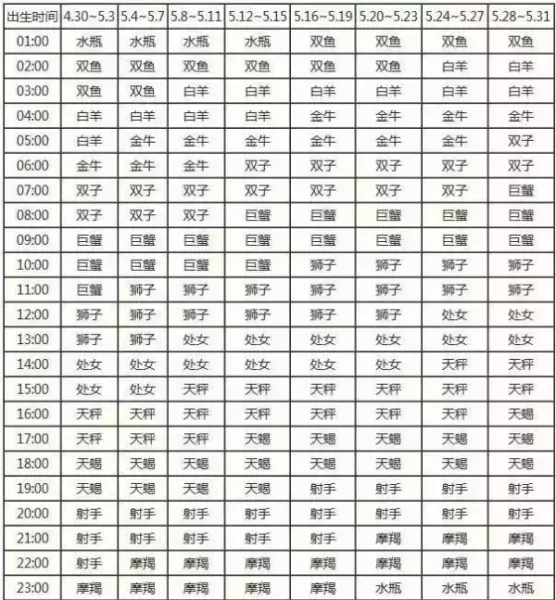 摩羯座怎么分月亮太阳上升星座(10)