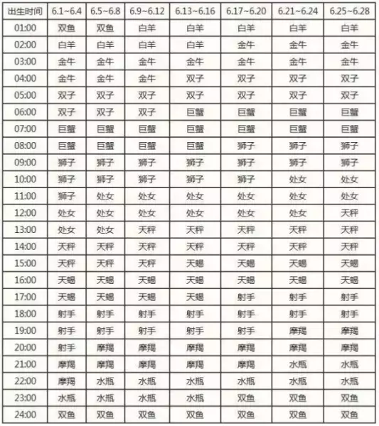 摩羯座怎么分月亮太阳上升星座(11)