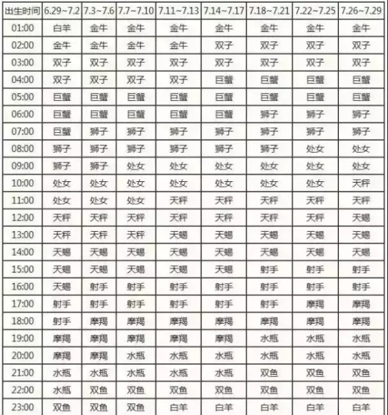 摩羯座怎么分月亮太阳上升星座(12)