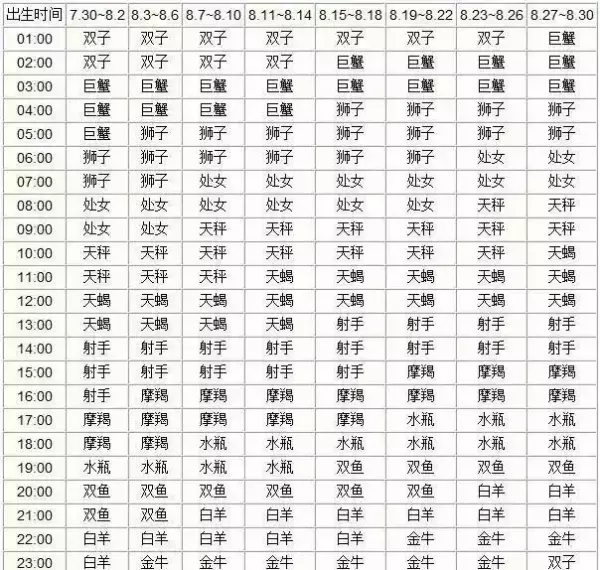 摩羯座怎么分月亮太阳上升星座(13)