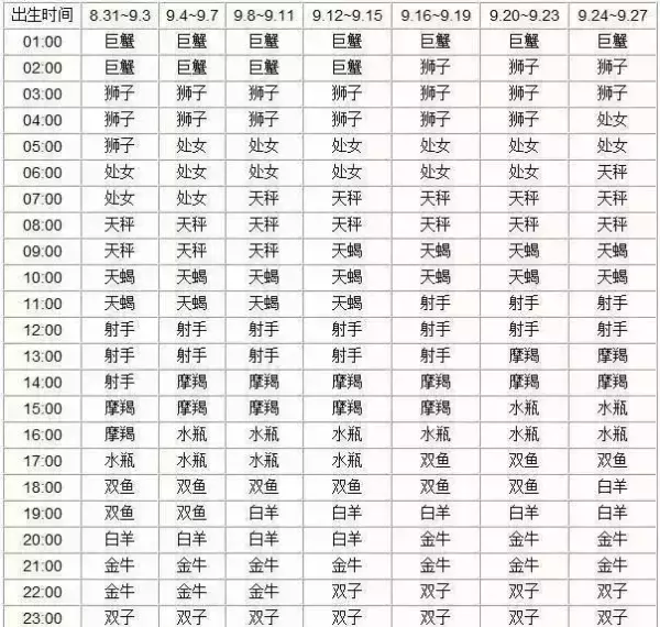 摩羯座怎么分月亮太阳上升星座(14)