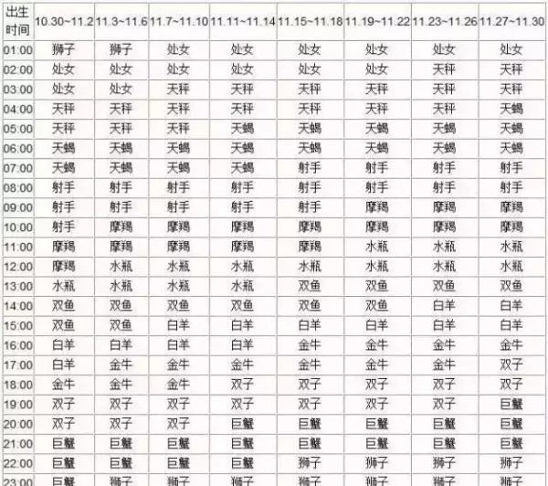 摩羯座怎么分月亮太阳上升星座(16)