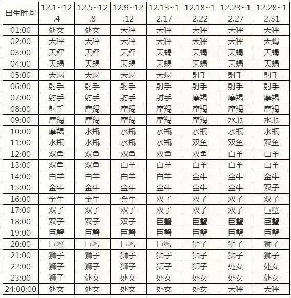 摩羯座怎么分月亮太阳上升星座(17)
