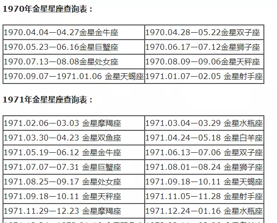 摩羯座怎么分月亮太阳上升星座(19)