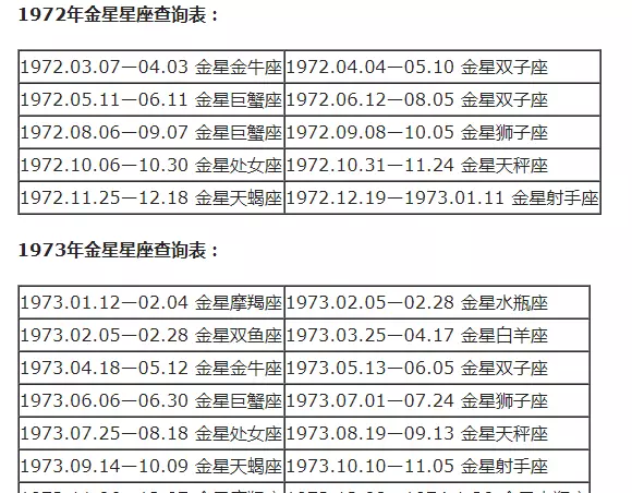 摩羯座怎么分月亮太阳上升星座(20)