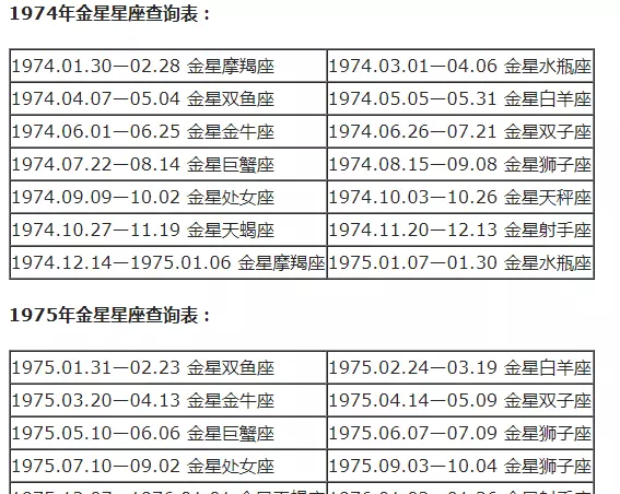 摩羯座怎么分月亮太阳上升星座(21)