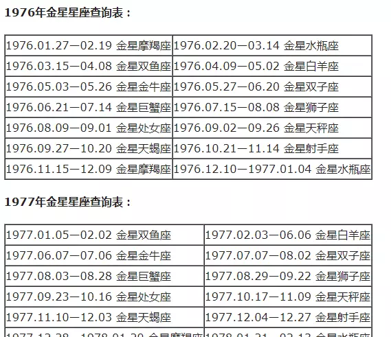 摩羯座怎么分月亮太阳上升星座(22)