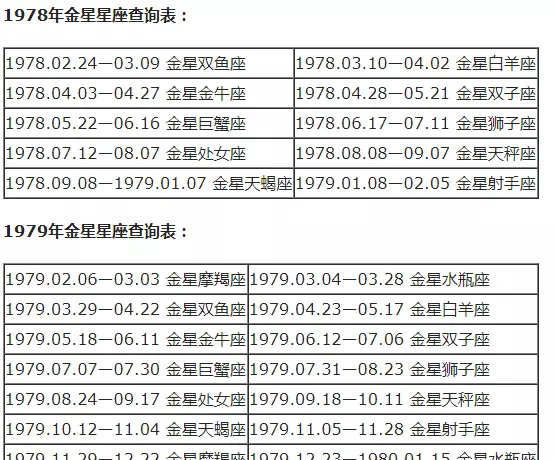 摩羯座怎么分月亮太阳上升星座(23)