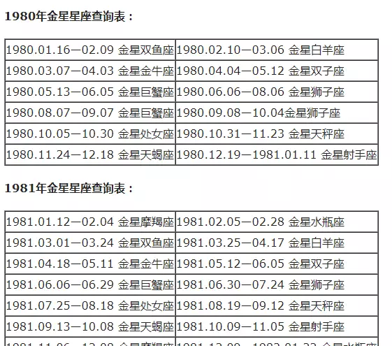 摩羯座怎么分月亮太阳上升星座(24)
