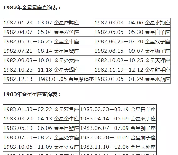 摩羯座怎么分月亮太阳上升星座(25)
