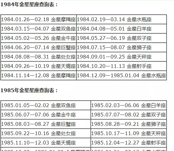 摩羯座怎么分月亮太阳上升星座(26)