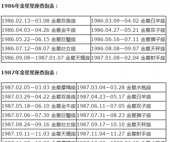 摩羯座怎么分月亮太阳上升星座(27)