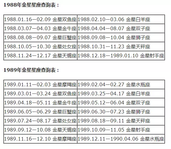 摩羯座怎么分月亮太阳上升星座(28)