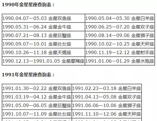 摩羯座怎么分月亮太阳上升星座(29)