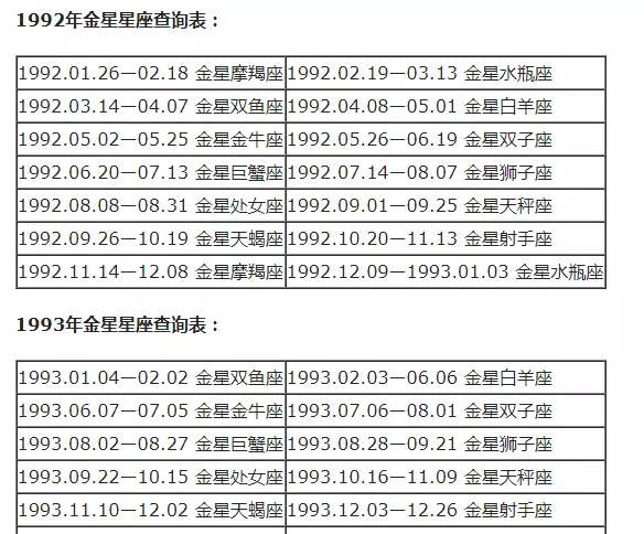 摩羯座怎么分月亮太阳上升星座(30)