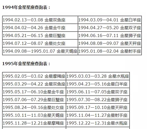 摩羯座怎么分月亮太阳上升星座(31)