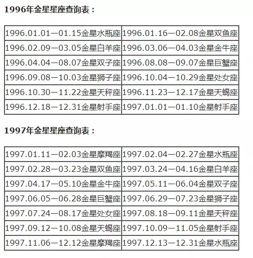 摩羯座怎么分月亮太阳上升星座(32)