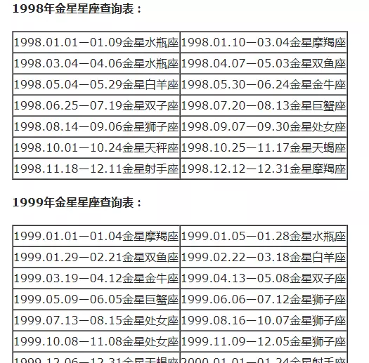 摩羯座怎么分月亮太阳上升星座(33)