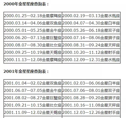 摩羯座怎么分月亮太阳上升星座(34)