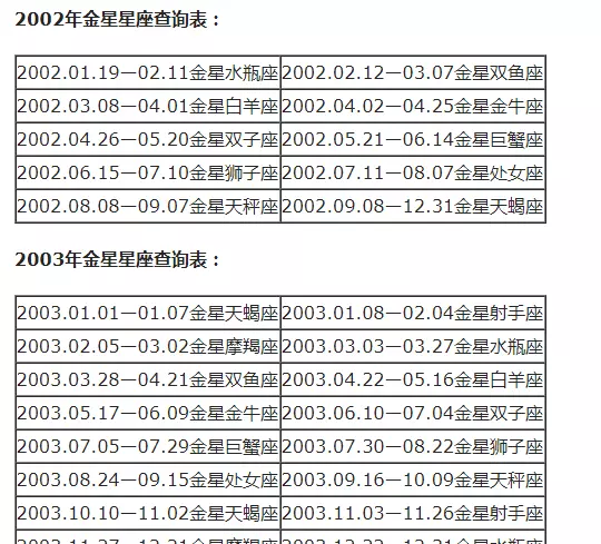 摩羯座怎么分月亮太阳上升星座(35)