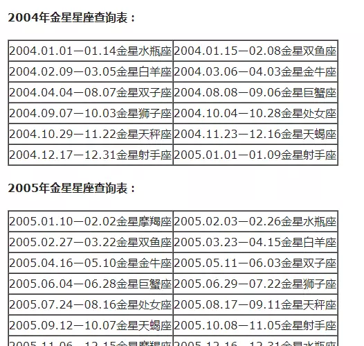 摩羯座怎么分月亮太阳上升星座(36)