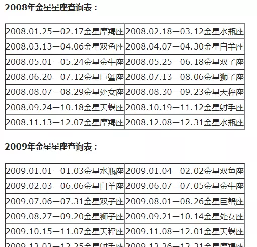 摩羯座怎么分月亮太阳上升星座(38)