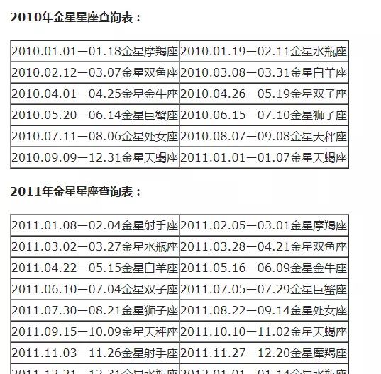 摩羯座怎么分月亮太阳上升星座(39)