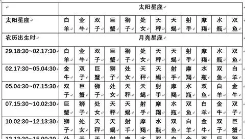 摩羯座怎么分月亮太阳上升星座(3)