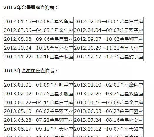摩羯座怎么分月亮太阳上升星座(40)