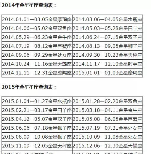 摩羯座怎么分月亮太阳上升星座(41)