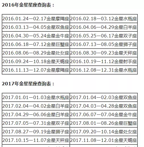 摩羯座怎么分月亮太阳上升星座(42)