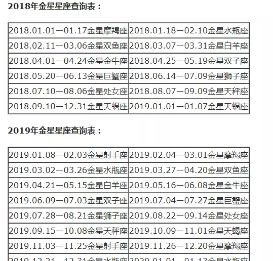 摩羯座怎么分月亮太阳上升星座(43)