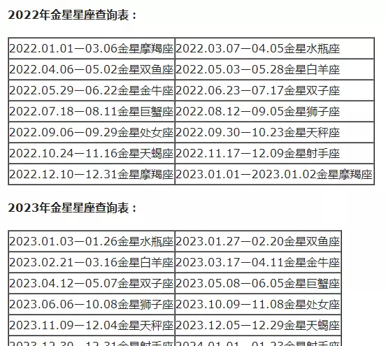摩羯座怎么分月亮太阳上升星座(45)