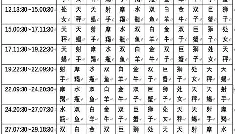 摩羯座怎么分月亮太阳上升星座(4)