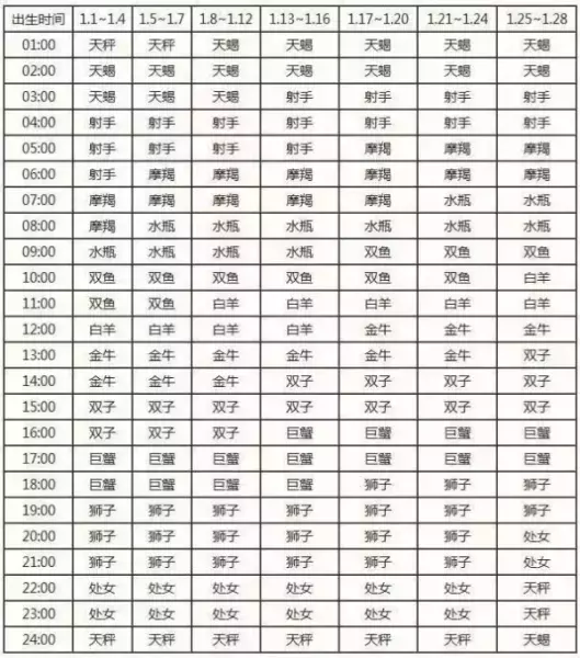摩羯座怎么分月亮太阳上升星座(6)